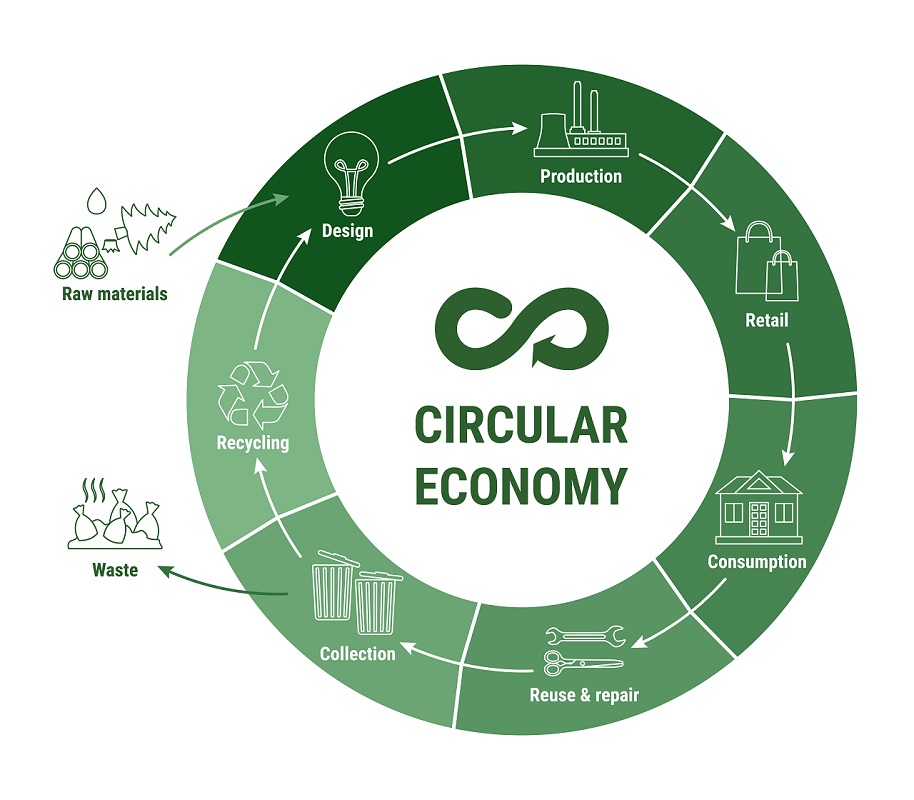 Circular+economy+framework+will+be+unveiled+by+the+end+of+the+year